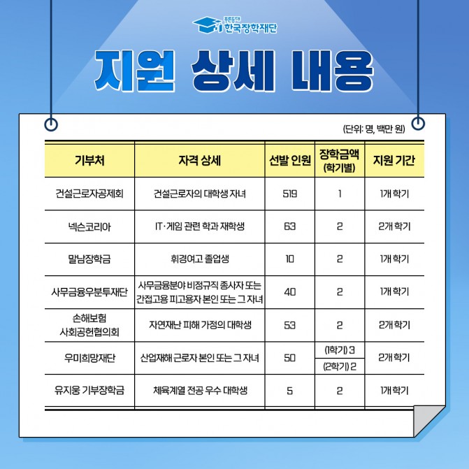 포스터3