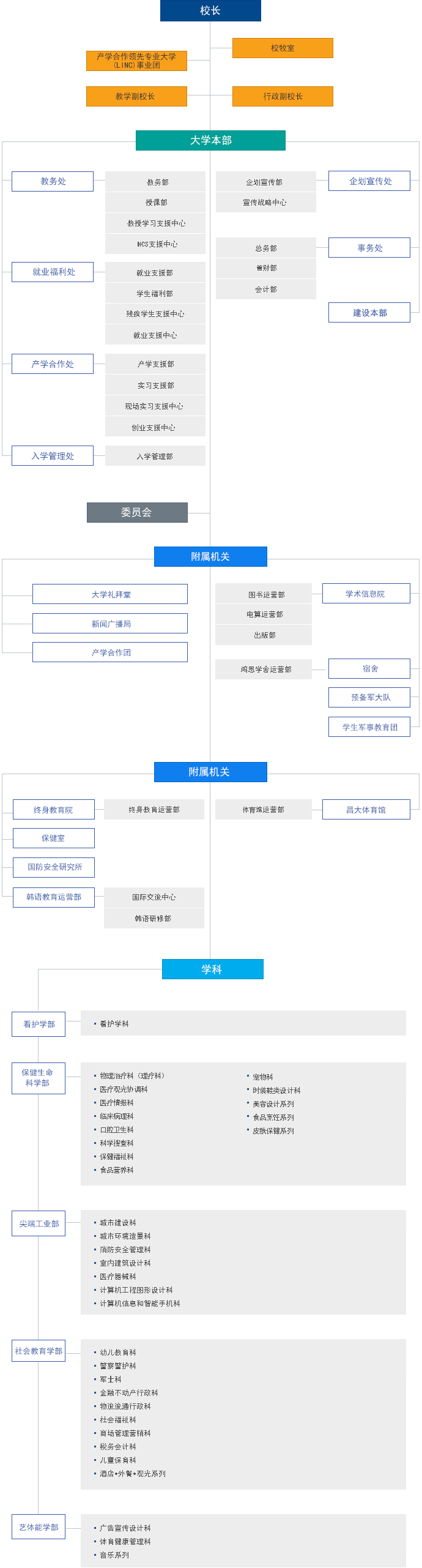 大学组织机构 IMAGE